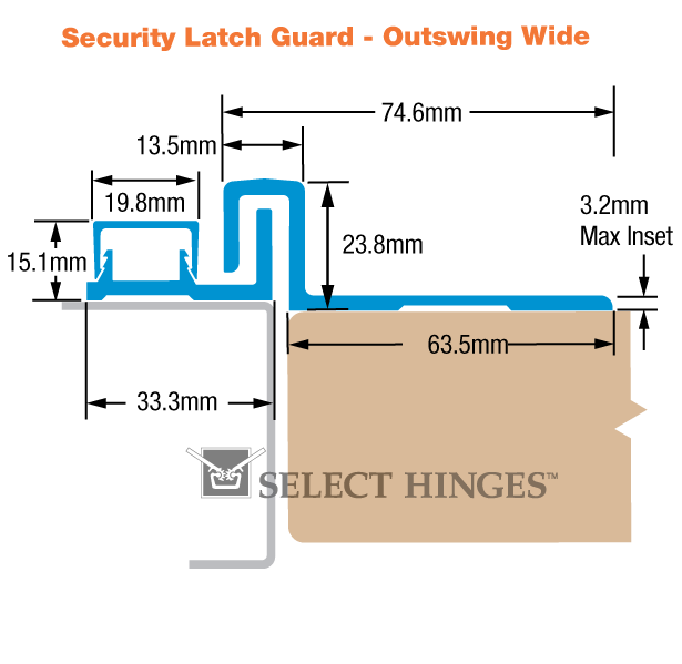 Latch Guard metric diagram